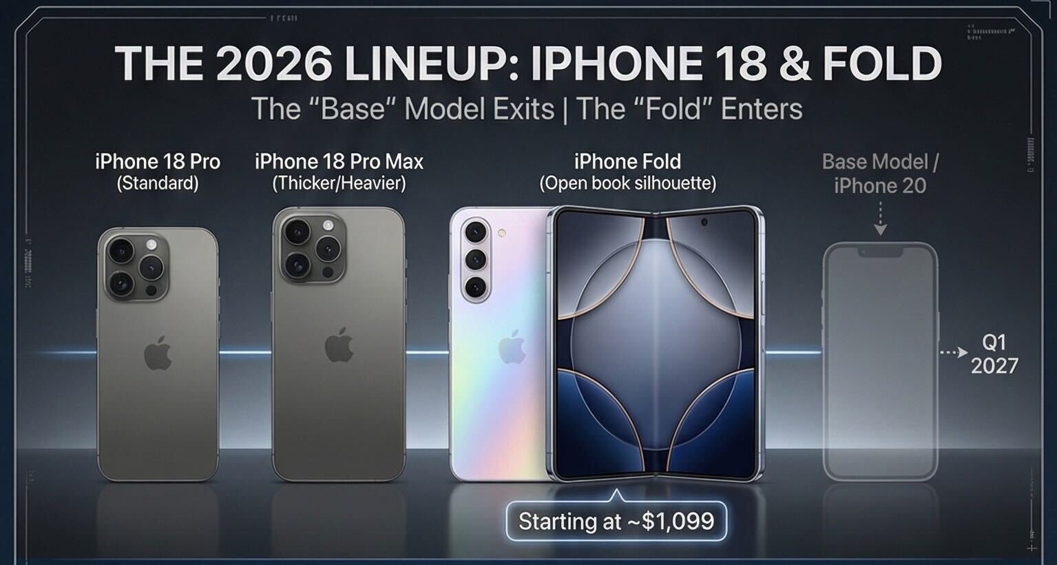What the New Pro Models and Foldable Duo Mean for Pakistan